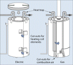 Energy-Efficient Water Heaters Howell MI