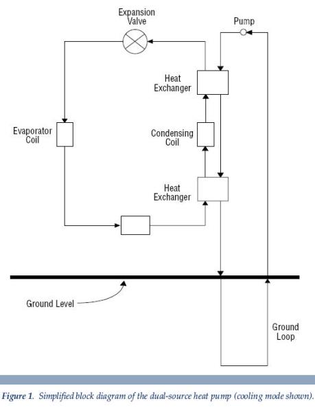 a simplified block diagram of the dual-source heat pump Howell MI